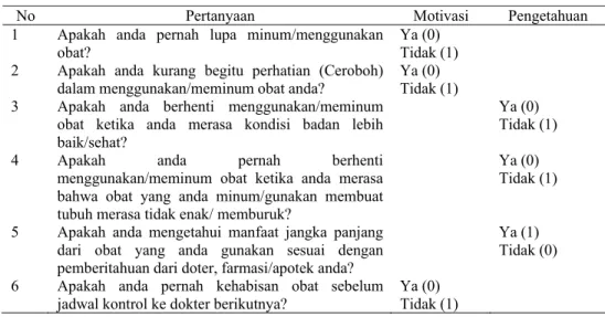 Tabel 1. Tabel daftar pertanyaan Modified Morisky Scale (CMSA,2006)