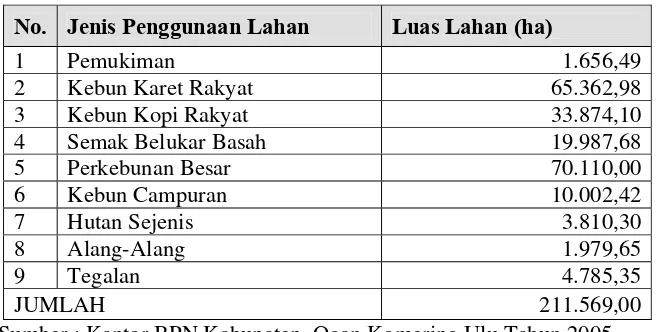Tabel 5   Penggunaan lahan kawasan agropolitan Kabupaten                Ogan Komering Ulu tahun 2005  