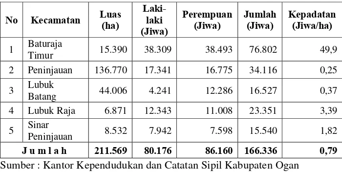 Tabel 7   Perkembangan penduduk kawasan agropolitan  