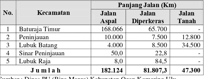 Tabel 10   Panjang jalan menurut perkerasannya di kawasan                   agropolitan Kabupaten Ogan Komering Ulu tahun 2006  
