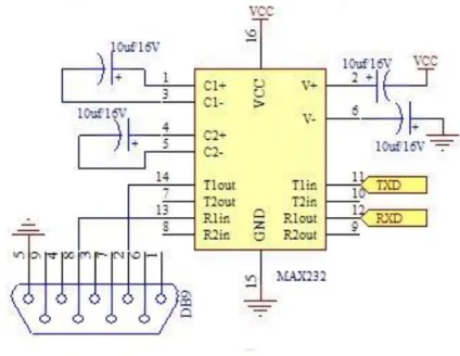 Tabel 3 dibawah ini menjelaskan konfigurasi pin IC MAX232. 
