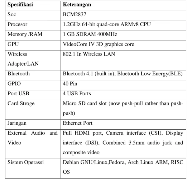 Tabel 2.1  Spesifikasi Raspberry Pi  Model B  Spesifikasi  Keterangan 