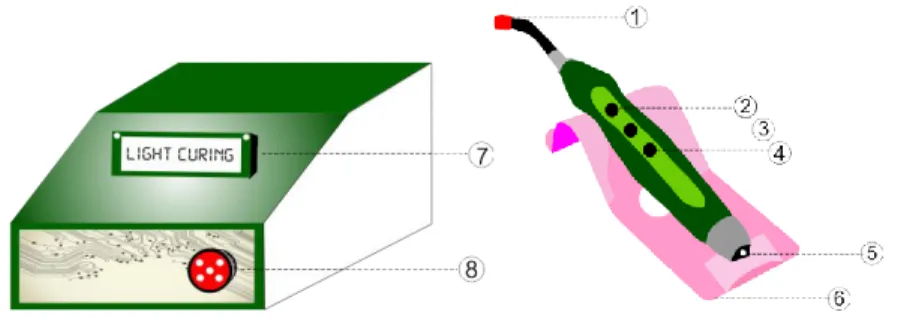 Gambar 3.3 Diagram Mekanis 