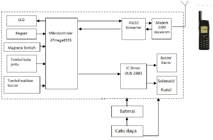 Gambar 4. Konstruksi Magnetic Switch 