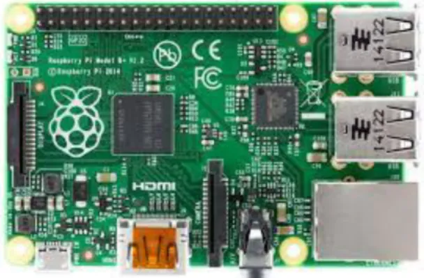 Gambar 2.16 Raspberry pi Rev. B+  [10] 