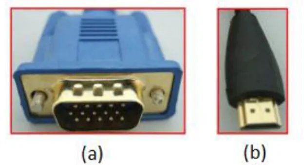 Gambar 2.18 Kabel VGA (a) dan Kabel HDMI (b)  [12] 