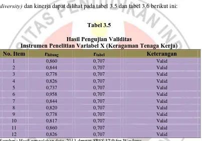 Tabel 3.5  