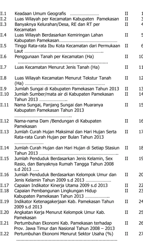 Tabel   II.12    Nama-nama Dam /Bendungan di Kabupaten  Pamekasan 