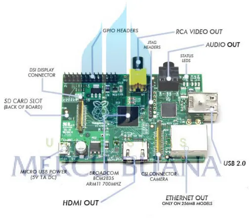 Gambar 2.6  Raspberry  Pi model  B rev2  Penjelasan  : 