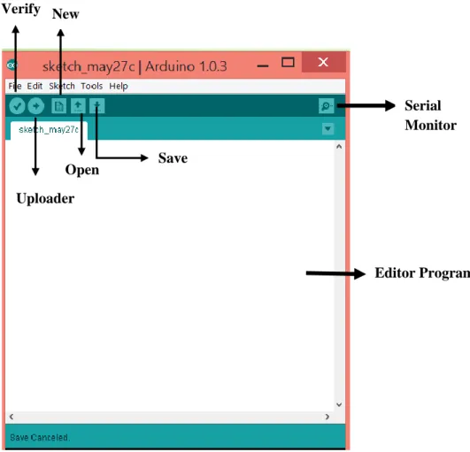 Gambar 2.10 Tampilan Toolbar Arduino 