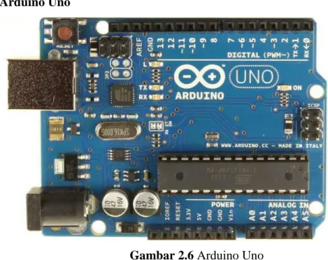Gambar 2.6 Arduino Uno 