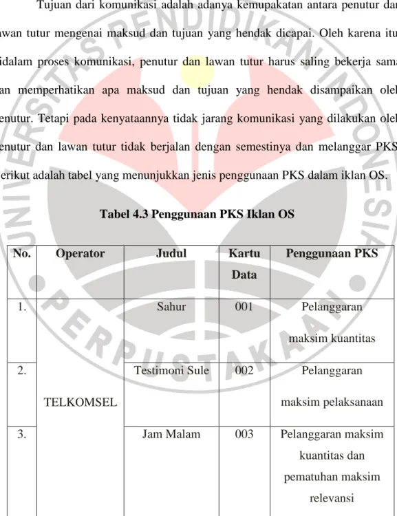 Tabel 4.3 Penggunaan PKS Iklan OS 