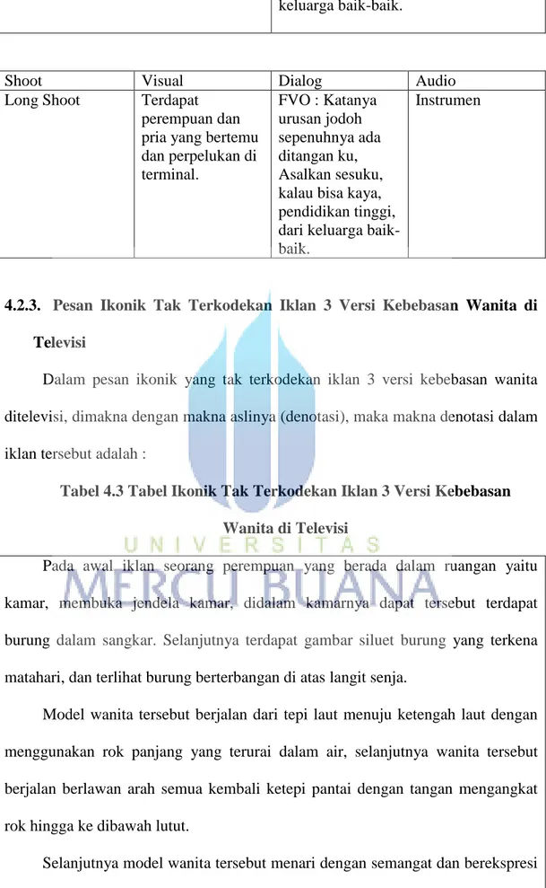 Tabel 4.3 Tabel Ikonik Tak Terkodekan Iklan 3 Versi Kebebasan  Wanita di Televisi 