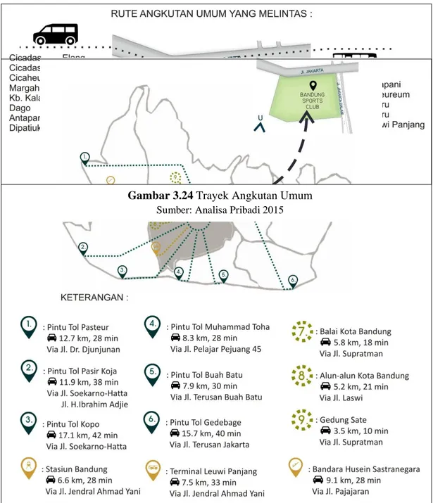 Gambar 3.24 Trayek Angkutan Umum   Sumber: Analisa Pribadi 2015 