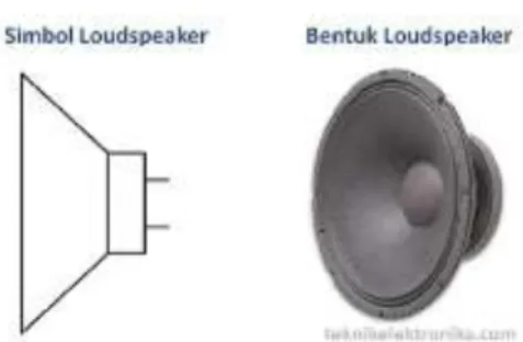 Gambar 2.5 Simbol dan bentuk loudseaker 