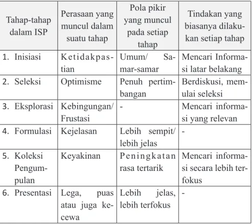 Table No. I