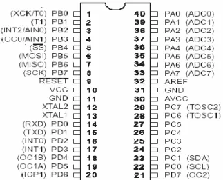 Gambar 2.6 Konfigurasi Pin ATMega853 