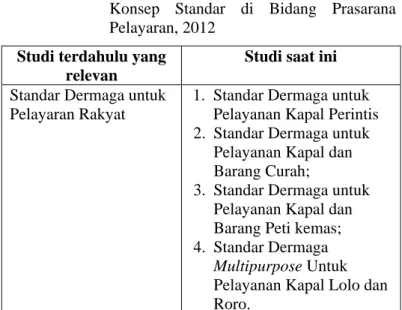 Tabel 2.12  Materi  terkait  dalam  Studi  Penyusunan  Konsep  Standar  di  Bidang  Prasarana  Pelayaran, 2012 