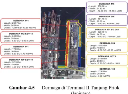 Gambar 4.5 menunjukkan letak dan dimensi Dermaga 108 s/d  115, Dermaga 200, Dermaga 200 s/d 203, dan Dermaga JICT II  di Terminal II Pelabuhan Tanjung Priok