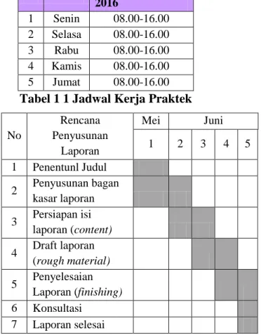 Tabel 1 1 Jadwal Kerja Praktek 