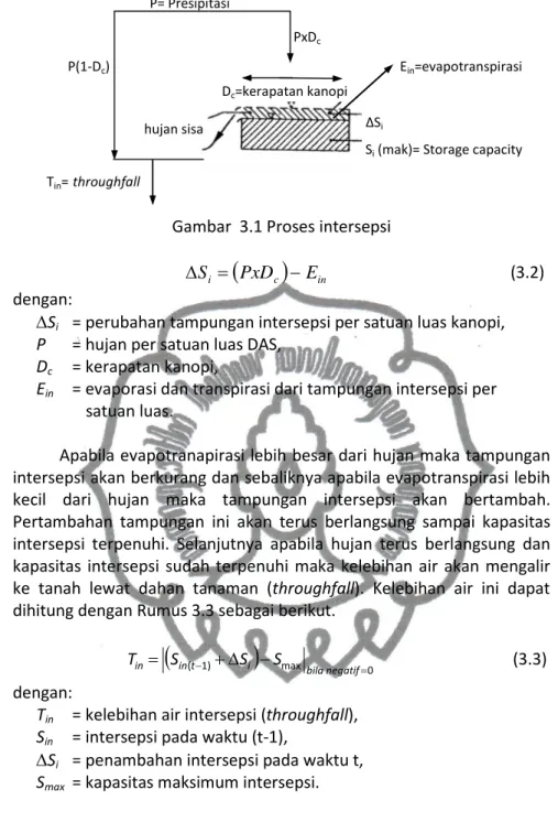 Gambar  3.1 Proses intersepsi 