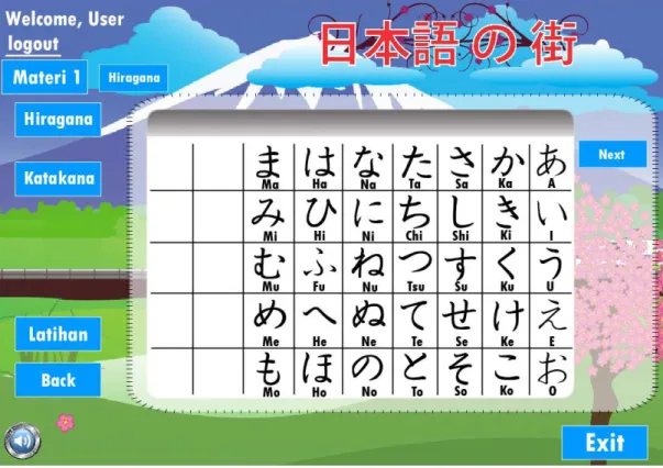 Gambar 4. 7 Tamplan Layar Antar Muka Hiragana - 1