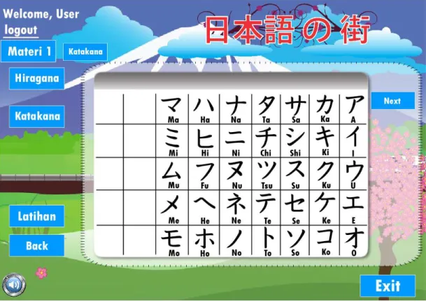 Gambar 4. 12 Tamplan Layar Antar Muka Katakana - 1
