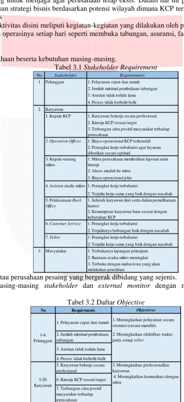 Tabel 3.1 Stakeholder Requirement 