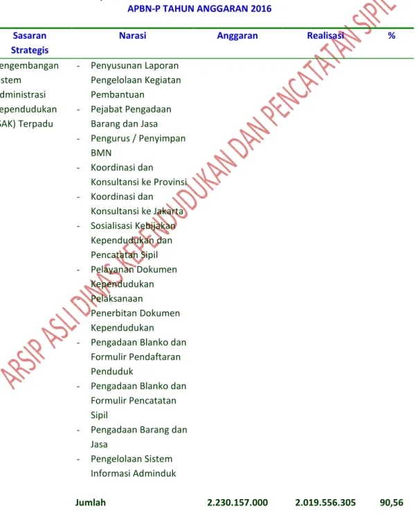 Tabel 3.2  KINERJA KEUANGAN  