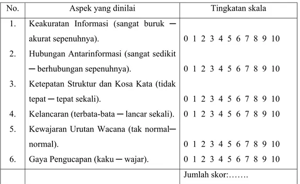 Tabel 4: Model Penilaian Tugas Bercerita (Nurgiyantoro, 2001:290) 