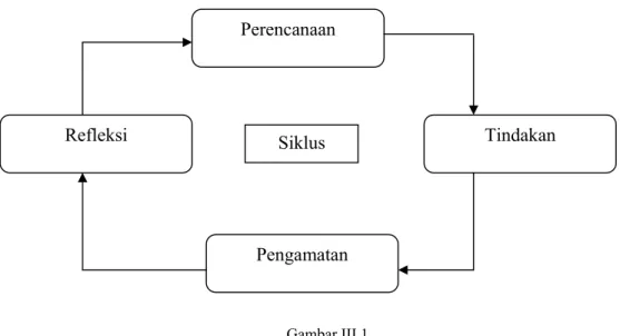 Gambar III.1 