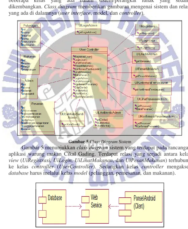 Gambar 5 Class Diagram Sistem 