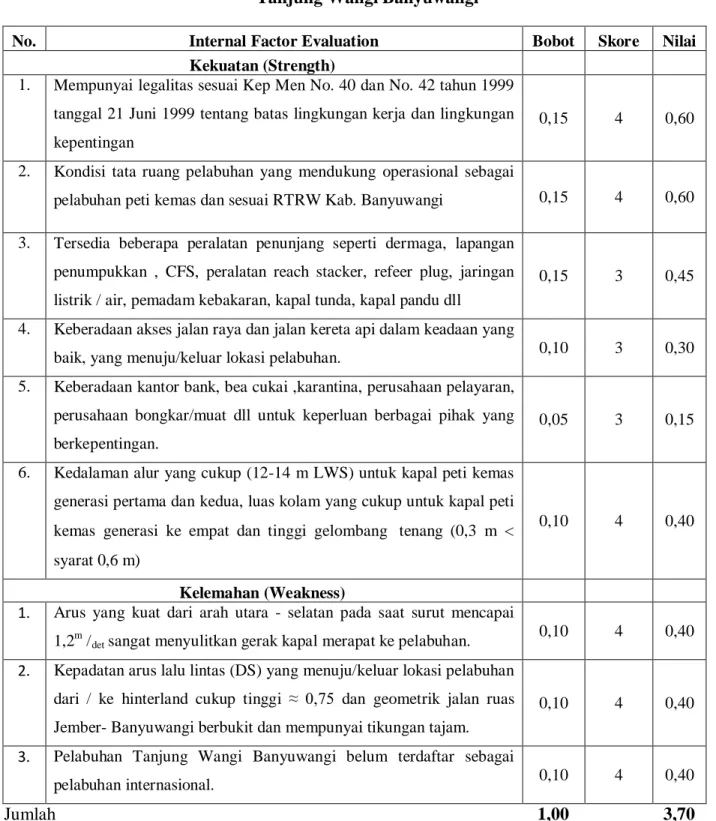 Tabel 1   Matrix IFE (Internal Factor Evaluation) pengembangan  pelabuhan peti kemas  Tanjung Wangi Banyuwangi 