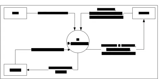 Gambar 4.10. Diagram konteks 4.2.3.2.DFD