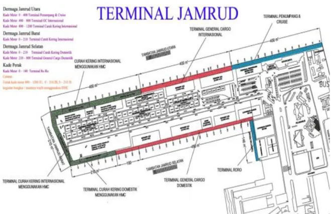Gambar 1. Terminal Jamrud pelabuhan Tanjung Perak Surabaya 