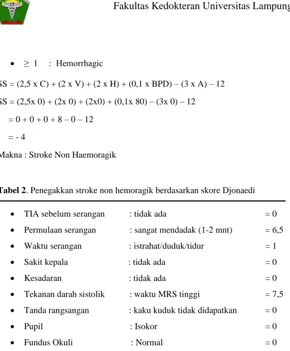 Tabel 2. Penegakkan stroke non hemoragik berdasarkan skore Djonaedi 