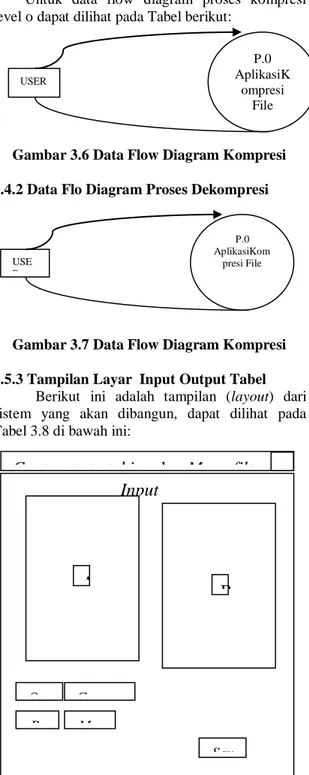 Gambar 3.6 Data Flow Diagram Kompresi  3.4.2 Data Flo Diagram Proses Dekompresi 