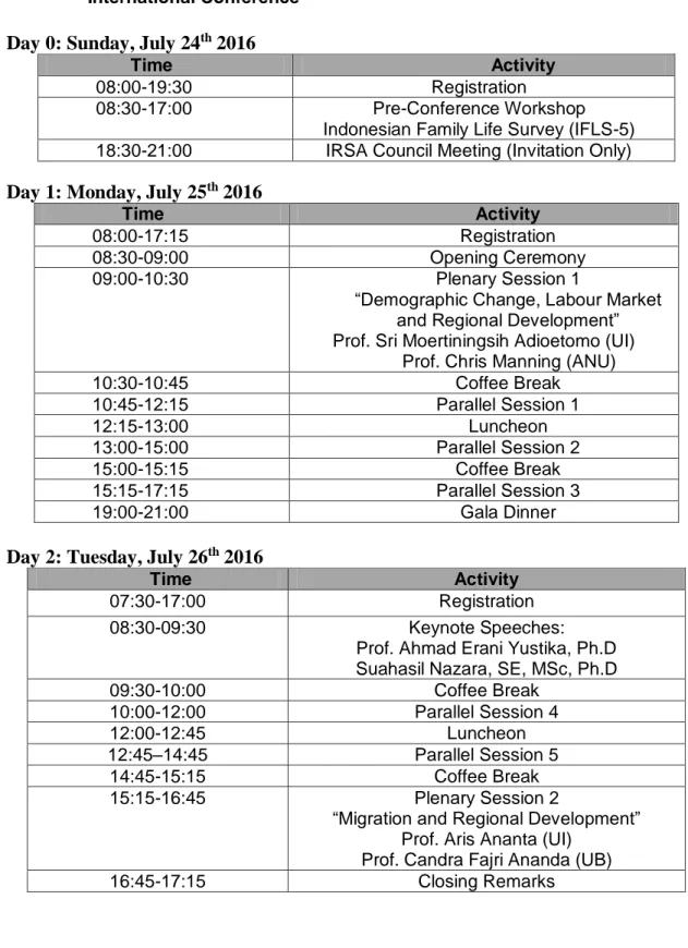 Tabel  3.  Rundown  The  13 th   Indonesian  Regional  Science  Association  (IRSA)  International Conference