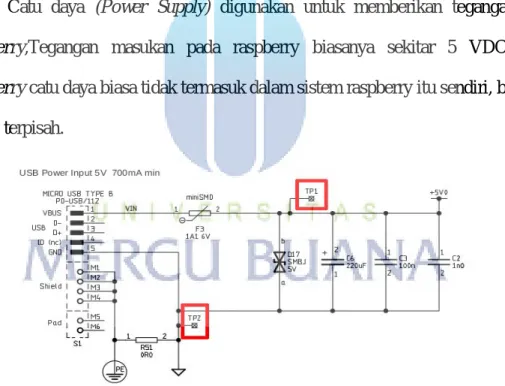 Gambar 2.9 rangkaan catu daya raspberry pi 