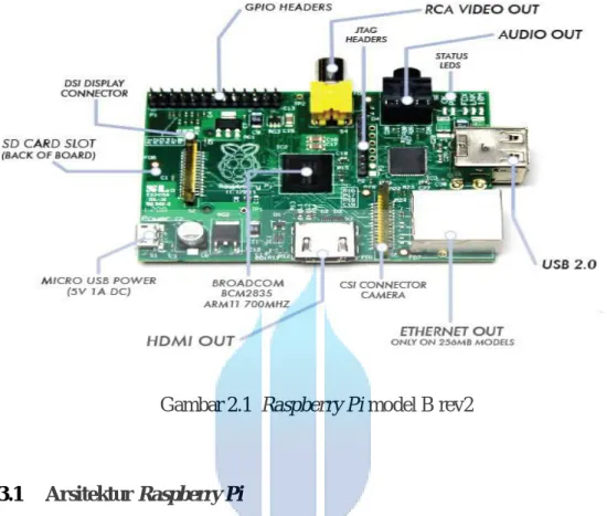 Gambar 2.1  Raspberry Pi model B rev2 
