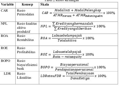 Tabel 2 Rasio Keuangan 