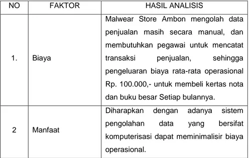 Tabel 3.3. Analisis Ekonomi 
