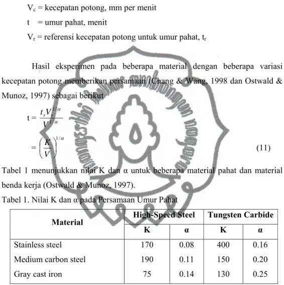 Tabel 1 menunjukkan nilai K dan α untuk beberapa material pahat dan material  benda kerja (Ostwald &amp; Munoz, 1997)