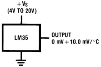 Gambar 2. Typical Aplication LM35 