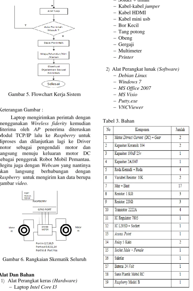 Gambar 6. Rangkaian Skematik Seluruh 