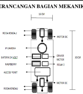 Gambar 7. Tata Letak Alat Dan  Komponen 