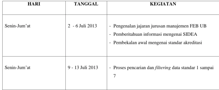 Tabel 2. Jadwal Kegiatan KKNP 