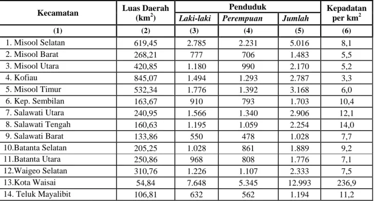 Tabel 2.1. Jumlah Penduduk Berdasarkan Luas Daerah, Jenis Kelamin dan Kepadatannya  Kondisi Bulan Maret 2011 