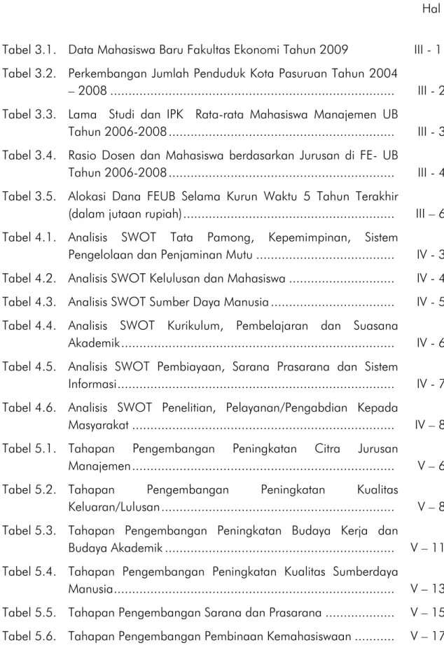 Tabel 3.1.   Data Mahasiswa Baru Fakultas Ekonomi Tahun 2009         III - 1  Tabel 3.2