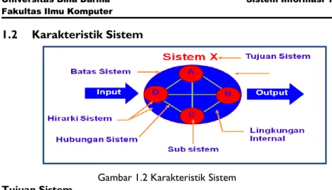 Gambar 1.2 Karakteristik Sistem  Tujuan Sistem 